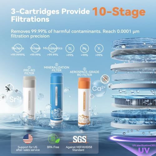 Reverse Osmosis Water Filter Countertop Natural Mineralized - Image 4
