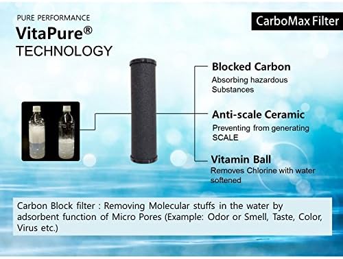 RRF-03 CarboMax Refill Shower Filter(3Pcs) for SUF-300, Carbon Block Filter: Removing Molecular Stuffs in The Water - Image 2