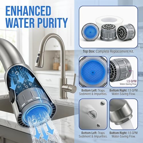 3-Pack 116711 Faucet Aerator, 1.5 GPM, for Moen Bathroom and Kitchen Sink - Image 4