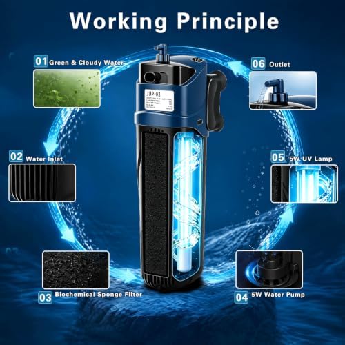 COOSPIDER Fish Tank Filter U-V Submersible Aquarium Filter 132GPH - Image 3
