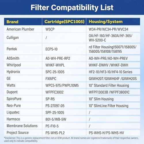 10"x2.5" 30 Micron Pleated Water Filter Cartridges,6Pc cold plunge filter - Image 7
