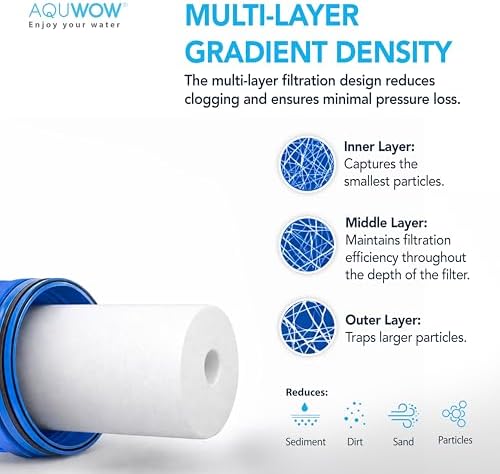 PP20BB 5 Micron 4.5" x 20" Filter Set – Sediment Replacement Cartridges for Whole House Water Filtration Systems, Universal Standard PP Filters (6, 20 x 4.5) - Image 4
