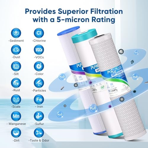 PUREPLUS 20"x4.5" Whole House Water Filter, 3-Stage Pleated, Iron & Carbon - Image 5