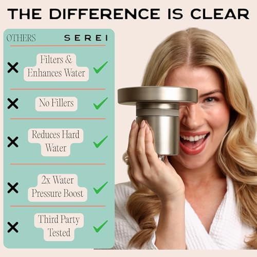 Lab Tested Filtered Shower Head | Best Shower Head with Filters for Chlorine & Hard Water | High Pressure Water Softener for Healthy Skin & Hair | Soothes Dry or Irritated Skin & Hair (2.0 Chrome) - Image 2