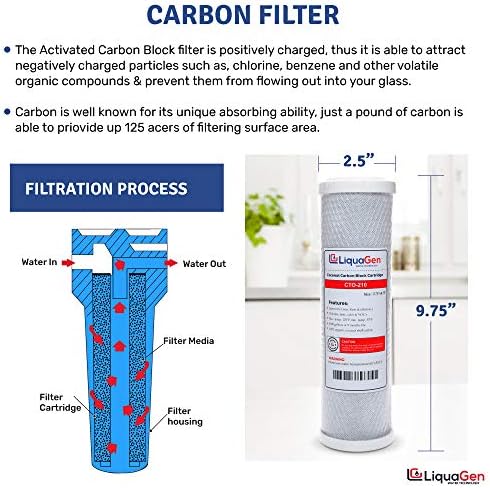 LiquaGen- 5 Stage Reverse Osmosis Deionization (RODI) Complete Replacement Water Filter Kit (75 GPD)| For 0 TDS Water | Reverse Osmosis Water Purifier Set for Aquariums, Fish Tanks, Coral Reefs & More - Image 5