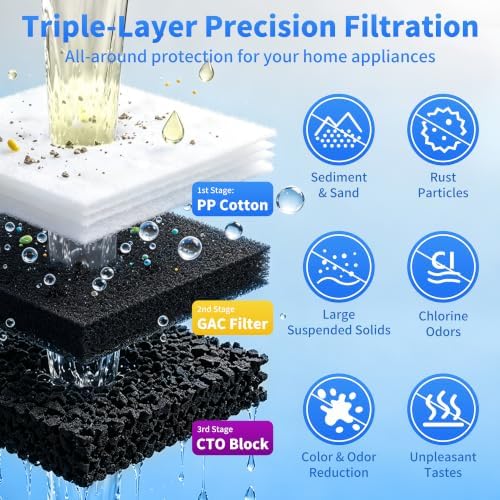 3 Stage Whole House Water Filter System with 3 Sets Filters for 2 Years Use - Image 4