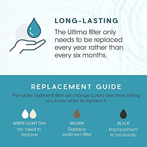 Ultima 7/VII 5 Stage Universal Under Sink Water Filter System Replacement Cartridges with Quick Connect Post Carbon Filter Kit Without Membrane GRO-050 Compatible. - Image 5