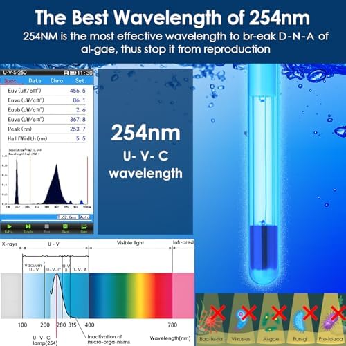 AquaMiracle Aquarium Filter with U - V Light & Filter Sponge, Fish Tank Filter with Timer for Green Water, Turtle Filter with Aeration & Rainfall Mode for Aquarium 80-200 Gallon - Image 4