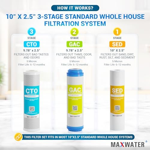 Max Water 3 Stage (Good for City Water) 10 inch Standard Water Filtration System for Whole House - Sediment + GAC + CTO Post Carbon - ¾" Inlet/Outlet - Model : WH-SW1 - Image 3