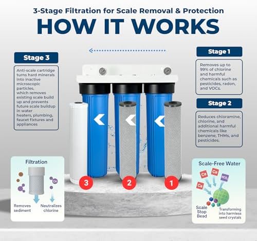 3-Stage Whole House Anti-Scale Water Conditioner & Filter Remove Scale Chlorine Chemical Odor & Taste- Salt Free 1" NPT - Image 3
