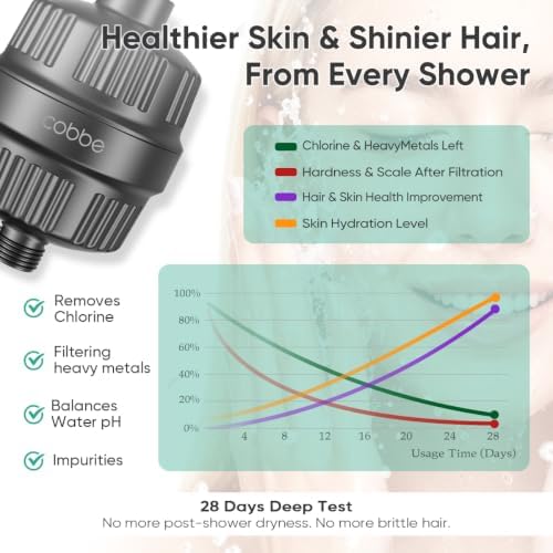 Cobbe High Pressure Filtered Shower Head with Filters for Hard Water Combo - Image 6