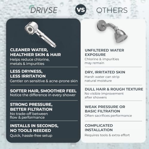 Drivse Silver Filtered Shower Head for Hard Water | Ion Drops | 3+1 Modes - Image 6