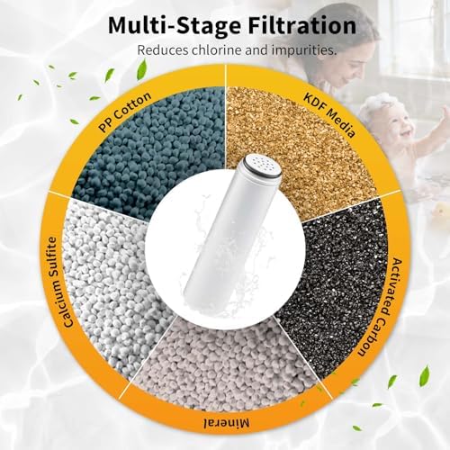 8-Pack Filter Cartridges Compatible with Cobbe Handheld Showerheads - Image 3