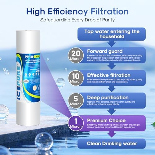 ICEPURE 1 Micron 10"x2.5" Whole House Sediment Water Filter PP10 3 Pack - Image 3