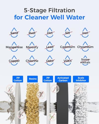 Waterdrop EF10FC Replacement Filter for WHF2E-FC Whole House Filter System - Image 3