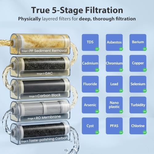 iSpring RCC7-GLD, 75 GPD Under Sink 5-Stage Reverse Osmosis Water Filter with Brushed Gold RO Faucet, Patented Top-Mounted Faucet Design for Easy Installation - Image 3
