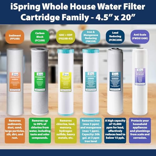iSpring F2WGB22BM 4.5" x 20" 2-Stage Whole House Water Filter - Image 6