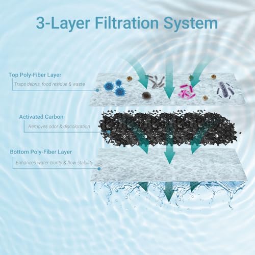 Koller Products Small Aquarium Filter Cartridges 6-Pack, High-Efficiency Replacement for 3–6 Gallon Aquariums, Keeps Water Crystal Clear - Image 4