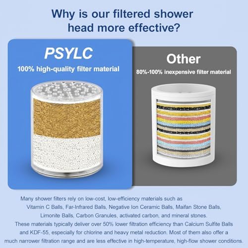 Filtered Shower Head for Hard Water, All-Metal High Pressure Rain Showerhead with 2 Premium Filters, Removes Chlorine & Harmful Substances, Adjustable Replacement, Brushed Nickel - Image 3