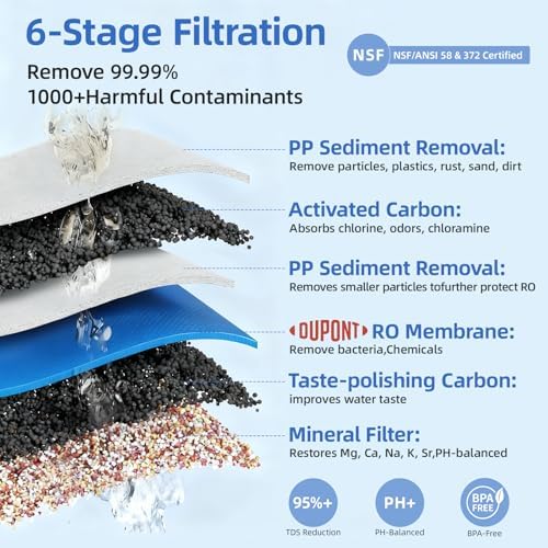 Slevoo Countertop RO Water Filter System with Remineralization, TDS Display - Image 2