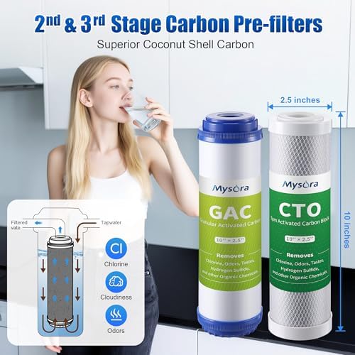F9K NSF Certified 1-Year Reverse Osmosis Water Filter Replacement Set Compatible with iSpring RCC7AK, 9-Count for 6-Stage RO System with Alkaline Remineralization Filter, Without RO Membrane - Image 4