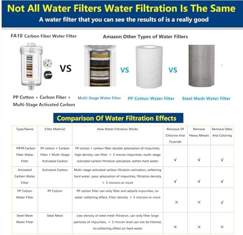2.3"x4.5" 1 Micron Carbon Water Filter Cartridge, Chlorine Reduction, Inline Washer Filter, for Washer Machine, Laundry, Garden Hose, Shower-Protection of Skin Hair Clothes,Anti-Clog (FA10-C1) - Image 3