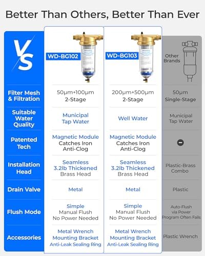 Waterdrop Mega Spin Down Sediment Filter with WD-BG102 100/50 Micron Replacement Cartridge, Bundle - Image 4