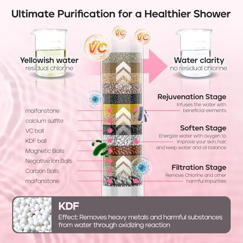 9 Settings Filtered Shower Head with Handheld - Image 2