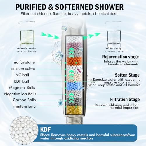 BESAQUO 9 Settings High Pressure Filtered Shower head with Handheld - Image 2