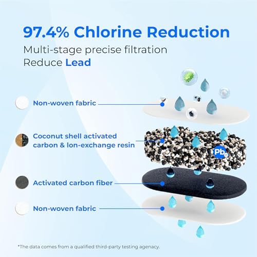 [Genuine] Waterdrop PF-01A Water Filter Replacement for Waterdrop Pitchers - Image 7