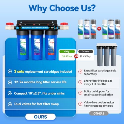 Whole House Water Filter System for Well Water,Extra 2 Sets Filter Included - Image 3