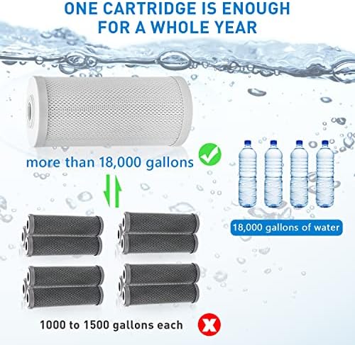 RV Water Filter System, Clog-Resistant Inline Water Filter with Brass Threads, 5-Stage Filtration in One NSF-Certified 4.5x10 Inches ACF Cartridge, Max 90 PSI Pressure Resistance - Image 6