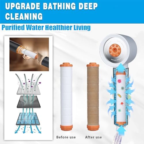 High Pressure Shower Head with Handheld,Shower Head with Filter with Pause Switch Water Saving Filter Showerhead, Showerhead Set with Hose, Bracket and Cotton Filter, Make Bathing Healthier (white) - Image 3