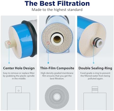 Membrane Solutions NSF/ANSI 58 Certified 500 GPD Reverse Osmosis Membrane - Image 3