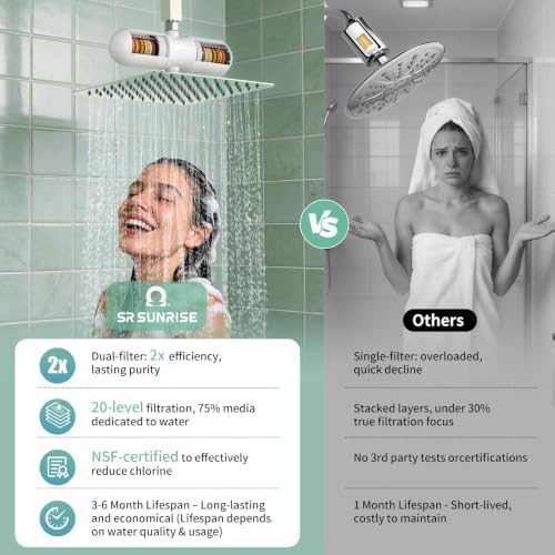 SR SUN RISE Duo Shower Filter - NSF Certified 20-Stage Shower Filter for Hard Water, Water Softener, Removes Chlorine, Heavy Metals, High Flow, Easy Replace Cartridge, Nourish Hair & Skin, Matte White - Image 2