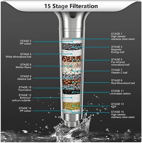 FEELSO Filtered Shower Head with Handheld, High Pressure Shower Filter Head - Image 5