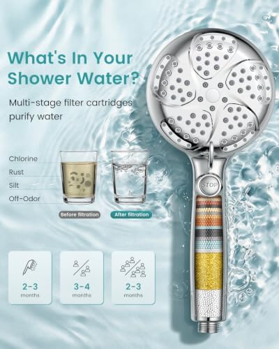 Filtered Shower Head with Handheld, 7 Mode Shower Heads with filters - Image 2