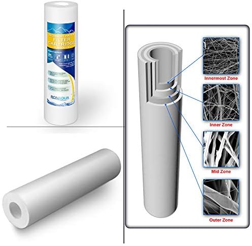 Ronaqua Water Purification Unit, Polypropylene, Effectively Removes Sand, Silt, Sediment, Rust, Reduces Taste, Odor of Chlorine, Easy Installation, Designer Point of View - Image 3