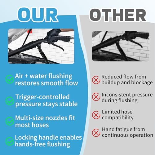 Coolant Flush Gun, Lever Action Heater Core Flush Kit with 3 Hose adapters (5/8 ", 3/4", 1/2 "), Radiator/Cooling System Flush kit for Automotive Coolant Flush, Nozzles Fit 19-40 mm Hoses - Image 6
