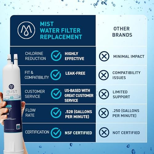 Mist EDR3RXD1 Water Filter, NSF 42, 3 Pack - Image 5