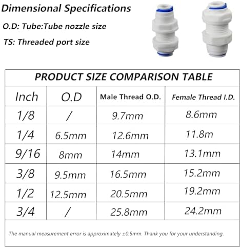 1/4" Push-Fit Bulkhead Fitting for RO Water Systems, 3 Pcs - Image 3