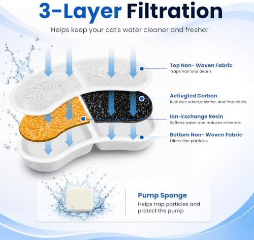 Cat Water Fountain Filter Compatible with S003,S005 - Image 4
