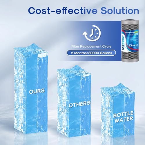 ICEPURE 5 Micron 4.5"x10" Whole House Water Filter, Targeted Heavy‑Metal & Lead Removal Replacement Filter, 1PACK - Image 6