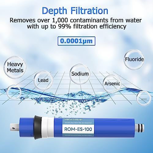 100 GPD RO Membrane 11.75"x1.75" Reverse Osmosis Filter Replacement Element - Image 2