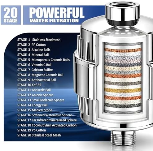 OKPRO Shower Filter for Hard Water – 20-Stage Chlorine Reduction Filter - Image 3