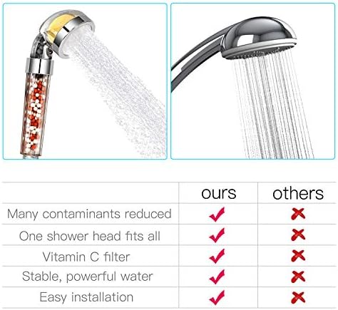 Vitamin C Shower Head with Handheld, High Pressure Shower Head with Filter - Image 5