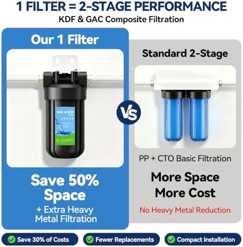 Whole House 10"x4.5" GAC/KDF Water Filter Housing 1" Standard Interface - Image 3