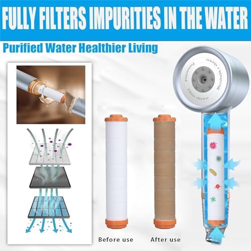 High Pressure Shower Head with Handheld, with Pause Switch 4 Spray Modes Water Saving Showerhead,Showerhead Set with Hose, Bracket and Cotton Filter, (blue) - Image 4