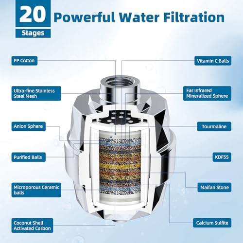 Universal Shower Head Filter, High-Output Shower Filter Hard Water, Chrome - Image 3
