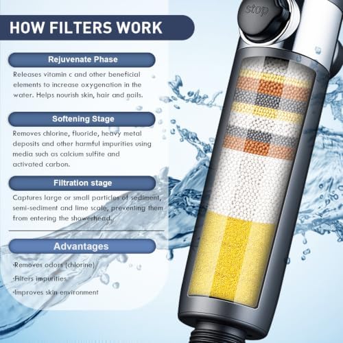 CWPW Filtered Shower Head with Handheld,High Pressure shower heads Filter - Image 2